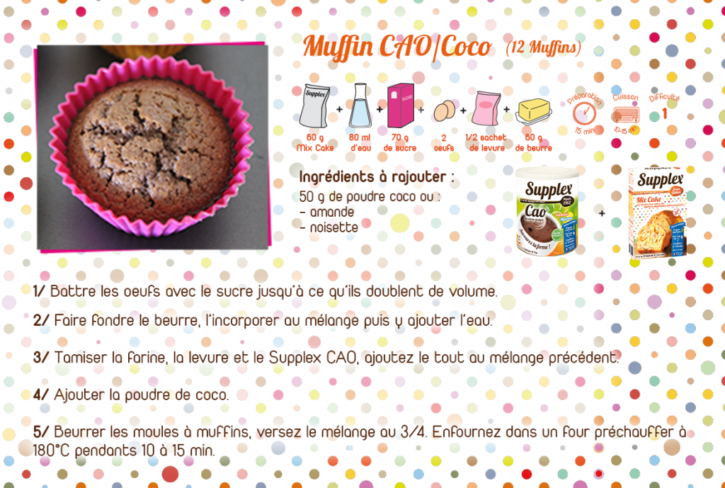 muffincaococo