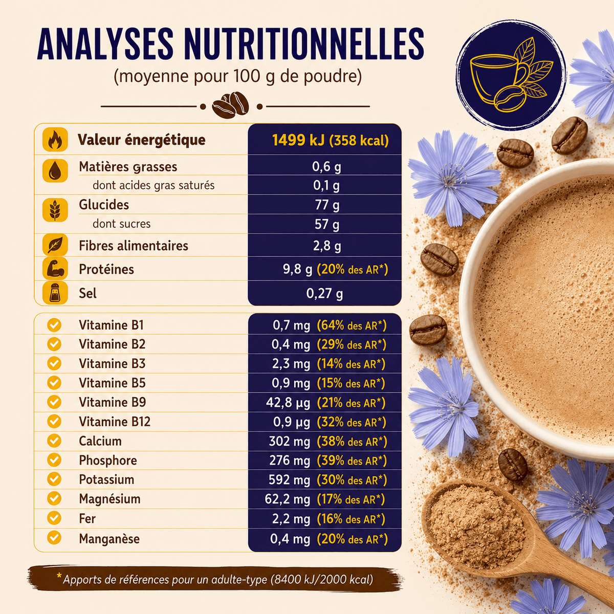 Supplex CAFÉ Original